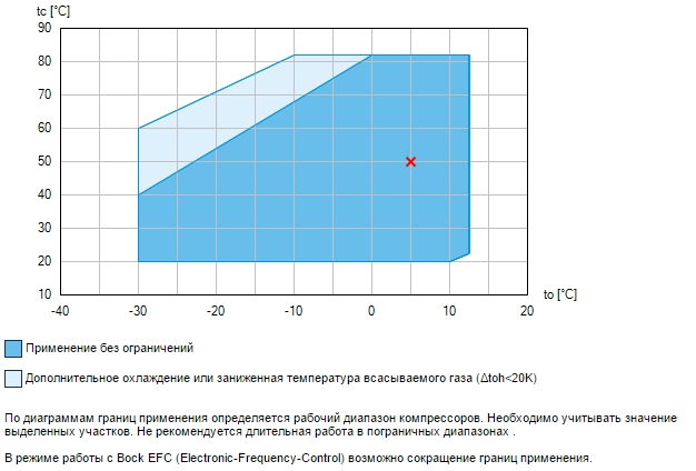 Пределы применения Пределы применения хладагент R134a